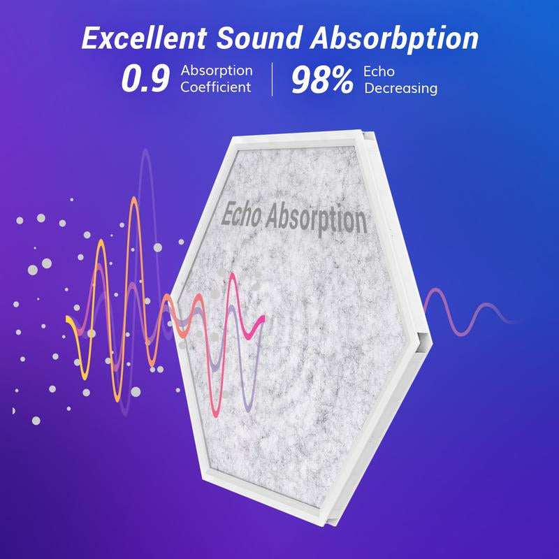 TONOR RGB Acoustic Panels Self-Adhesive, Sound Proof Panels Dampening Insulation Treatment for Gaming,Streaming, Podcast, Studio