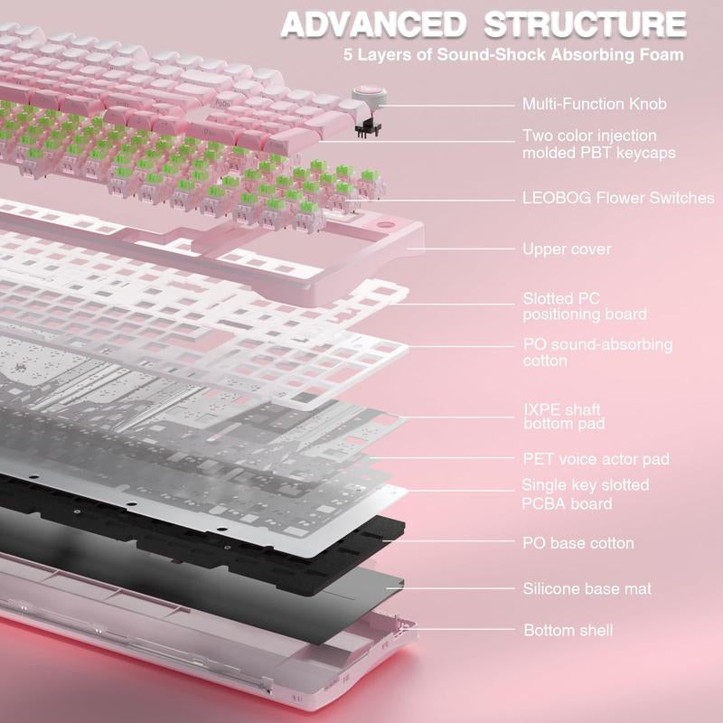 S98 Pro Wireless Mechanical with Screen & Knob 2.4Ghz/Usb-C/Bt5.0 Hot Swappable Pink Creamy Pre-Lubed Linear Switches Side Printed Pbt Keycaps Rgb Backlit Gaming Keyboards