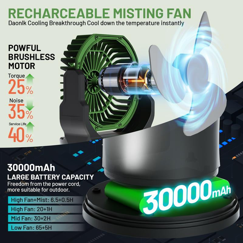 Daonlc Portable Misting Fan with Remote & 30000Mah Rechargeable Misting Fans for outside Patios Camping Beach & Workshops Mist Fan Portable for Outdoor/Indoor 2L Water Tank RGB Light 4 Speeds & Spray