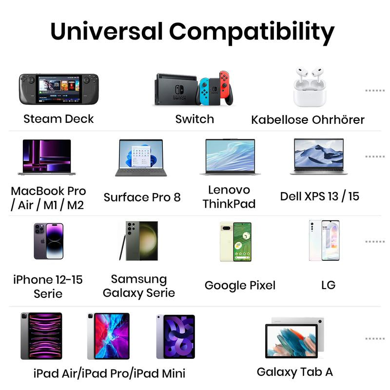 INIU 25000Mah 100W Power Bank USB C Laptop Portable Charger, PD QC Fast Charging 3-Output External Battery Pack for Laptop Macbook Dell XPS Ipad Tablet Steam Deck Iphone 17 16 15 14 13 12 Pro Samsung Macbook Ipad Switch 2 Etc Chargeable Smartphone Device