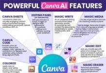 How to Use Canva AI Features to Create Designs Automatically (Step-by-Step)