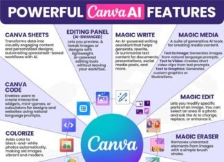 How to Use Canva AI Features to Create Designs Automatically (Step-by-Step)