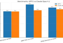 GPT-5 vs Claude 4: Which AI Model Dominates the Industry in 2026? GPT-5 vs Claude 4