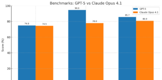 GPT-5 vs Claude 4: Which AI Model Dominates the Industry in 2026? GPT-5 vs Claude 4