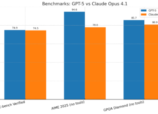 GPT-5 vs Claude 4: Which AI Model Dominates the Industry in 2026? GPT-5 vs Claude 4