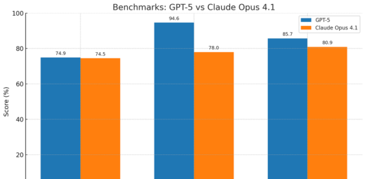 GPT-5 vs Claude 4: Which AI Model Dominates the Industry in 2026? GPT-5 vs Claude 4