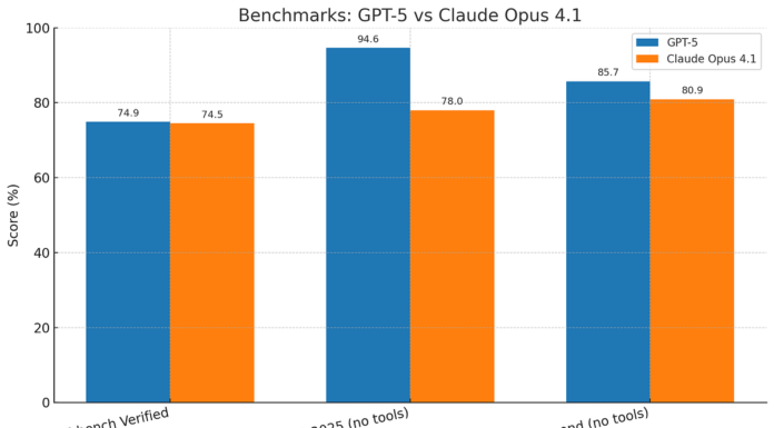 GPT-5 vs Claude 4: Which AI Model Dominates the Industry in 2026? GPT-5 vs Claude 4