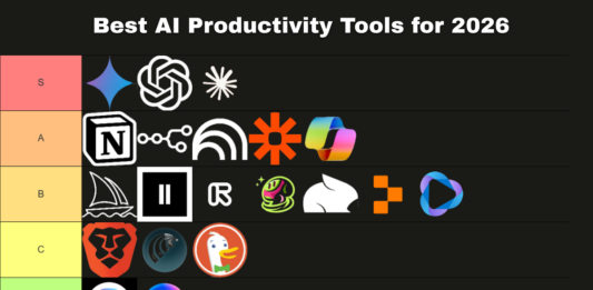 AI is all the talk, but not yet being used? Only 5% of IT operations have truly adopted it. 10 Best AI Productivity Tools in 2026