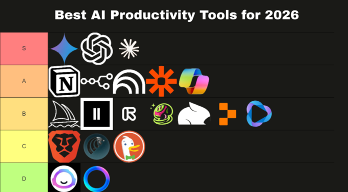AI is all the talk, but not yet being used? Only 5% of IT operations have truly adopted it. 10 Best AI Productivity Tools in 2026