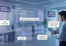 Beyond Chatbots: Why 2026 is the Year of Agentic AI Workflows Agentic AI workflows in 2026 diagram